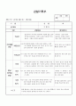 (만2세 관찰일지)만2세 4월 관찰일지 13명 분량입니다. 11페이지