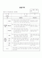 (만2세 관찰일지)만2세 4월 관찰일지 13명 분량입니다. 12페이지