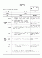 (만2세 관찰일지)만2세 4월 관찰일지 13명 분량입니다. 13페이지