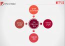 넷플렉스 성공전략 분석[Netflix Success Strategy Analysis] 15페이지