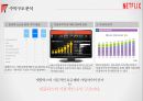 넷플렉스 성공전략 분석[Netflix Success Strategy Analysis] 25페이지