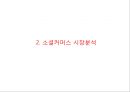 쿠팡 coupang 기업현황과 SWOT분석및 쿠팡 마케팅 (4P,STP)전략사례분석과 쿠팡 미래전략방향제안 PPT 6페이지