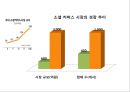 쿠팡 coupang 기업현황과 SWOT분석및 쿠팡 마케팅 (4P,STP)전략사례분석과 쿠팡 미래전략방향제안 PPT 7페이지