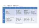 쿠팡 coupang 기업현황과 SWOT분석및 쿠팡 마케팅 (4P,STP)전략사례분석과 쿠팡 미래전략방향제안 PPT 8페이지
