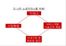 쿠팡 coupang 기업현황과 SWOT분석및 쿠팡 마케팅 (4P,STP)전략사례분석과 쿠팡 미래전략방향제안 PPT 23페이지