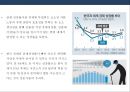 저성장 늪에 빠진 한국경제의 문제점과 해결방안 4페이지