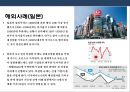 저성장 늪에 빠진 한국경제의 문제점과 해결방안 12페이지