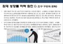 저성장 늪에 빠진 한국경제의 문제점과 해결방안 13페이지