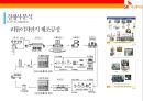 SK Innovation 전기 자동차 배터리 사업 23페이지