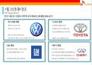 SK Innovation 전기 자동차 배터리 사업 37페이지