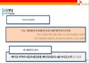 SK Innovation 전기 자동차 배터리 사업 38페이지