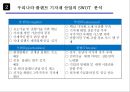 화학공업 Engineering 산업의 정의 및 특성 10페이지