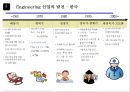 화학공업 Engineering 산업의 정의 및 특성 12페이지