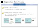 화학공업 Engineering 산업의 정의 및 특성 32페이지