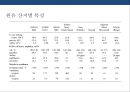 정유산업의 이해 & 석유생산 및 제품 10페이지