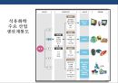 정유산업의 이해 & 석유생산 및 제품 15페이지