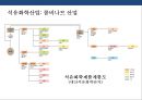 정유산업의 이해 & 석유생산 및 제품 18페이지