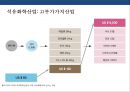 정유산업의 이해 & 석유생산 및 제품 19페이지