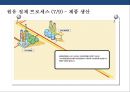 정유산업의 이해 & 석유생산 및 제품 35페이지