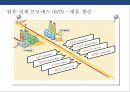 정유산업의 이해 & 석유생산 및 제품 36페이지