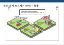 정유산업의 이해 & 석유생산 및 제품 37페이지