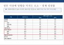 정유산업의 이해 & 석유생산 및 제품 40페이지