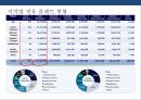 정유산업의 이해 & 석유생산 및 제품 47페이지