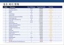 정유산업의 이해 & 석유생산 및 제품 48페이지