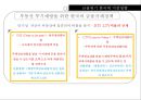 금융위기의 승자와 패자 & 금융위기에 대한 한국의 대응 54페이지