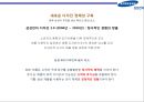삼성전자 디자인 경영 [Samsung Electronics Design Management] 6페이지