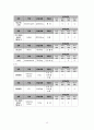 [성인] 망막박리[Rhegmatogenous retinal detachment(RRD)] 문헌고찰 및 간호과정 15페이지