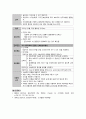 [성인] 녹내장(Glaucoma) 문헌고찰 및 간호과정 6페이지