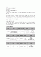 [정신] 충동조절장애(control disorder) 간호사정 및 퇴원교육 6페이지