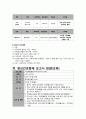 [정신] 충동조절장애(control disorder) 간호사정 및 퇴원교육 7페이지