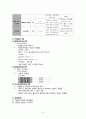 [아동] 급성 신우신염[Acute pyelonephritis(APN)] 문헌고찰 및 간호과정 15페이지