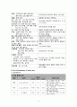 [성인] 다발성 경화증(Multiple sclerosis) 문헌고찰 및 간호과정 15페이지