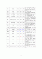 [성인] 다발성 경화증(Multiple sclerosis) 문헌고찰 및 간호과정 16페이지