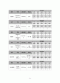 [성인] 다발성 경화증(Multiple sclerosis) 문헌고찰 및 간호과정 22페이지