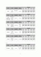 [성인] 다발성 경화증(Multiple sclerosis) 문헌고찰 및 간호과정 23페이지