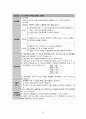 [성인] 다발성 경화증(Multiple sclerosis) 문헌고찰 및 간호과정 27페이지
