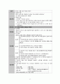 [성인] 다발성 경화증(Multiple sclerosis) 문헌고찰 및 간호과정 28페이지