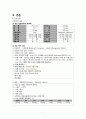 [성인] 악성피부암(Malignant melanoma) 문헌고찰 및 간호과정 8페이지