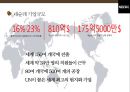 커피믹스 시장 현황 & 네스카페 신선한모카의 마케팅전략 6페이지