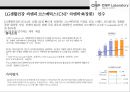 CNP 차앤박 화장품 마케팅전략[ LG생활건강 M&A . 이너뷰티시장 확대] 3페이지