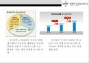 CNP 차앤박 화장품 마케팅전략[ LG생활건강 M&A . 이너뷰티시장 확대] 12페이지