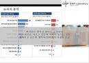CNP 차앤박 화장품 마케팅전략[ LG생활건강 M&A . 이너뷰티시장 확대] 15페이지