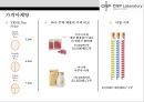 CNP 차앤박 화장품 마케팅전략[ LG생활건강 M&A . 이너뷰티시장 확대] 20페이지