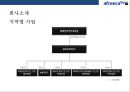 아프리카TV 성공요인 & 차별화 전략 5페이지