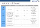 아프리카TV 성공요인 & 차별화 전략 22페이지