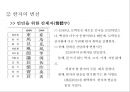 중국 한자 서체의 identity와 서체별 마케팅(광고.잡지.CI) 사례분석 13페이지